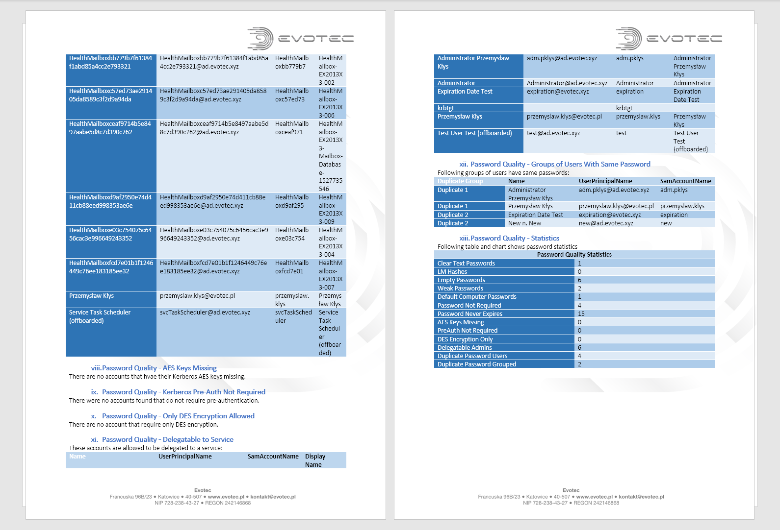 PowerShell modules I worked on in 2018
