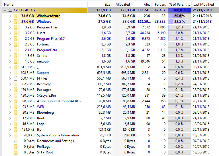 Azure Agent – Where did my space go?