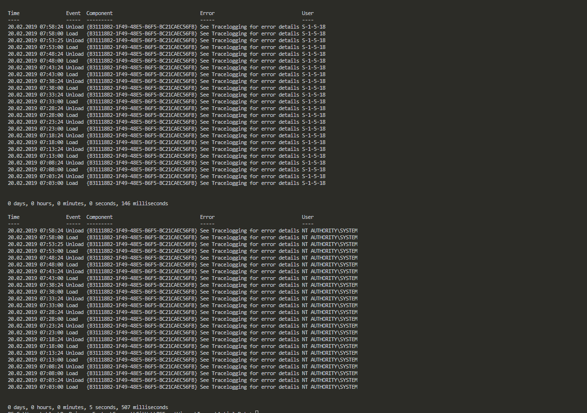 Comparison of results