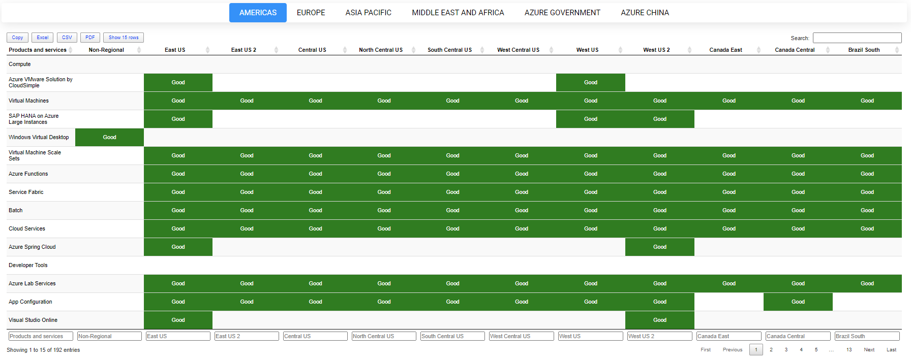 Getting Azure Health by parsing HTML using PSParseHTML