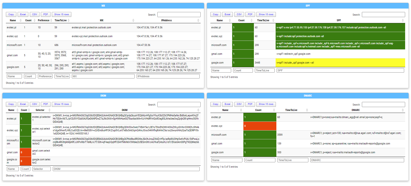 Mailozaurr – New mail toolkit (SMTP, IMAP, POP3) with support for oAuth 2.0 and GraphApi for PowerShell
