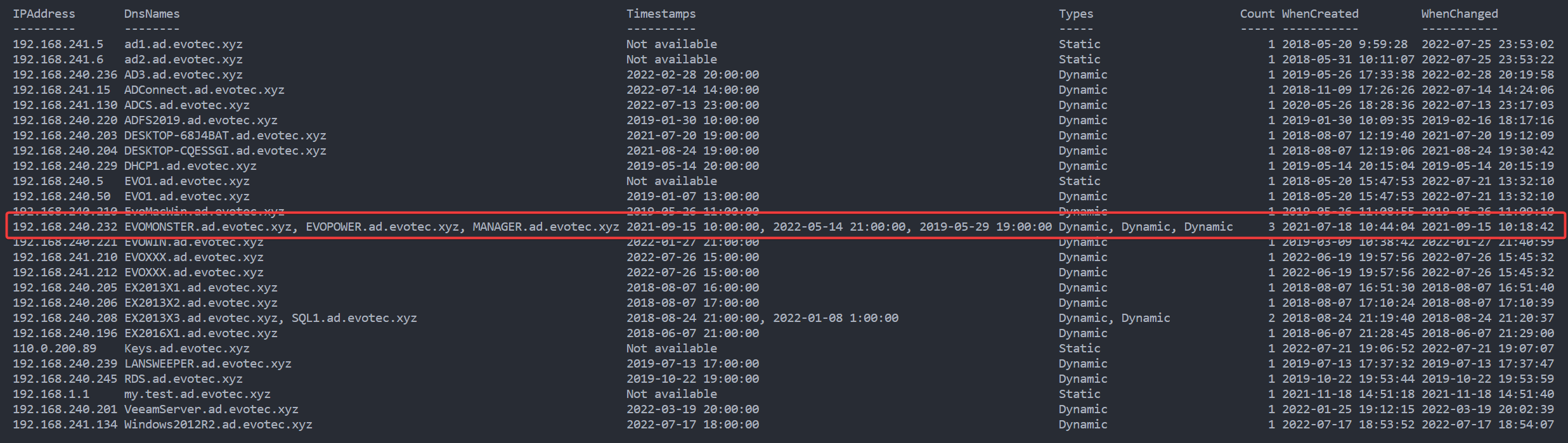 Finding duplicate DNS records by IP Address using PowerShell