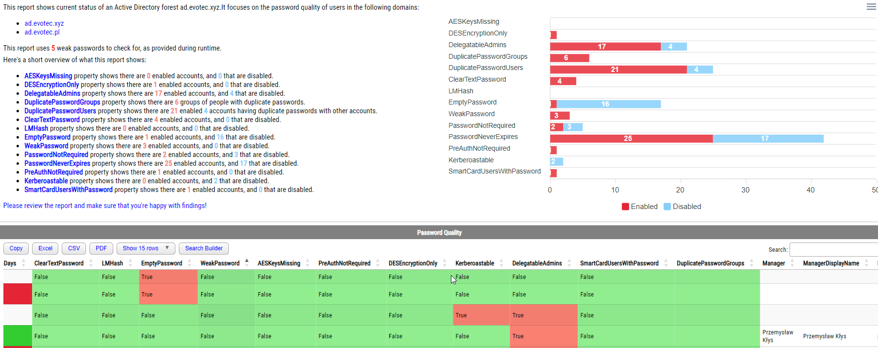 Strengthening Password Security in Active Directory: A PowerShell-Powered Approach