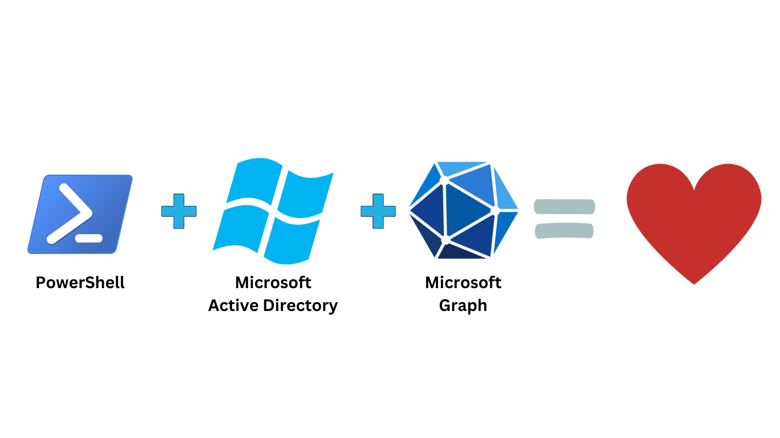 Report Active Directory Accounts that are Synchronized with Azure AD